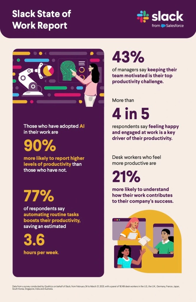 Slack State of Work Report Infographic
