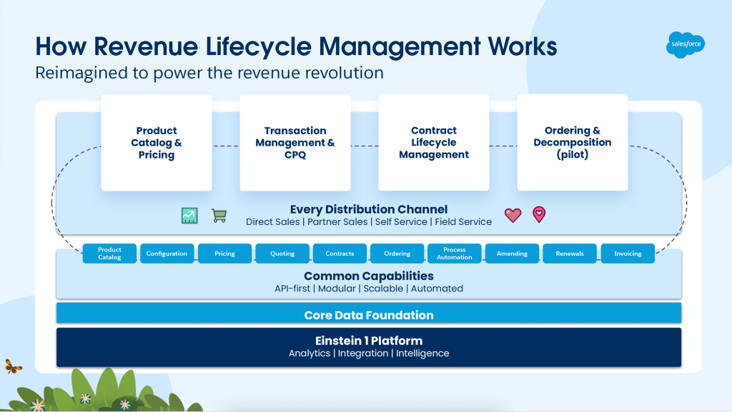 how salesforce revenue lifecycle works