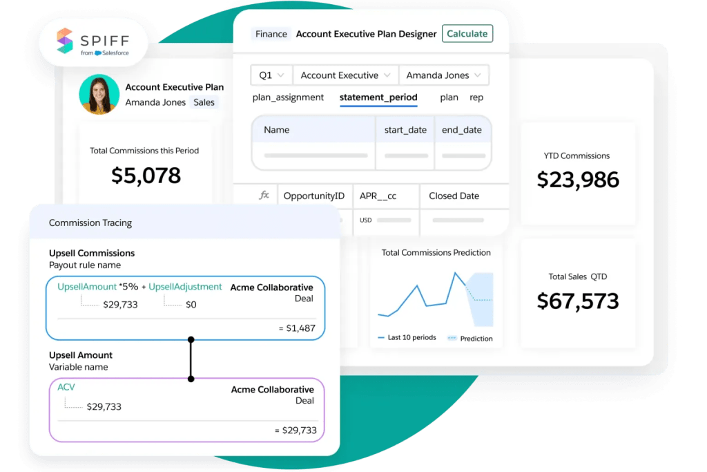 spiff dashboards for sales performance management