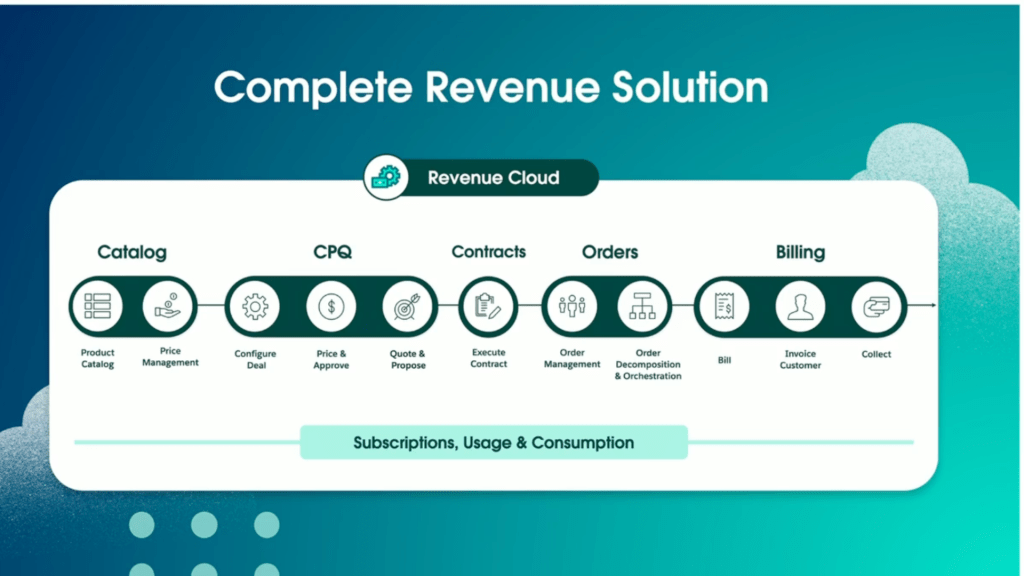 Complete Revenue Solution from Salesforce
